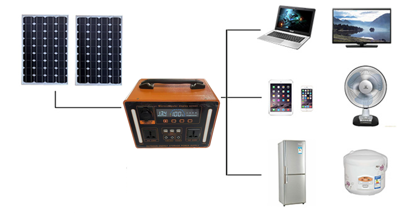 Advanced 1100W Lifepo4 Battery - Cycling recension och pris
