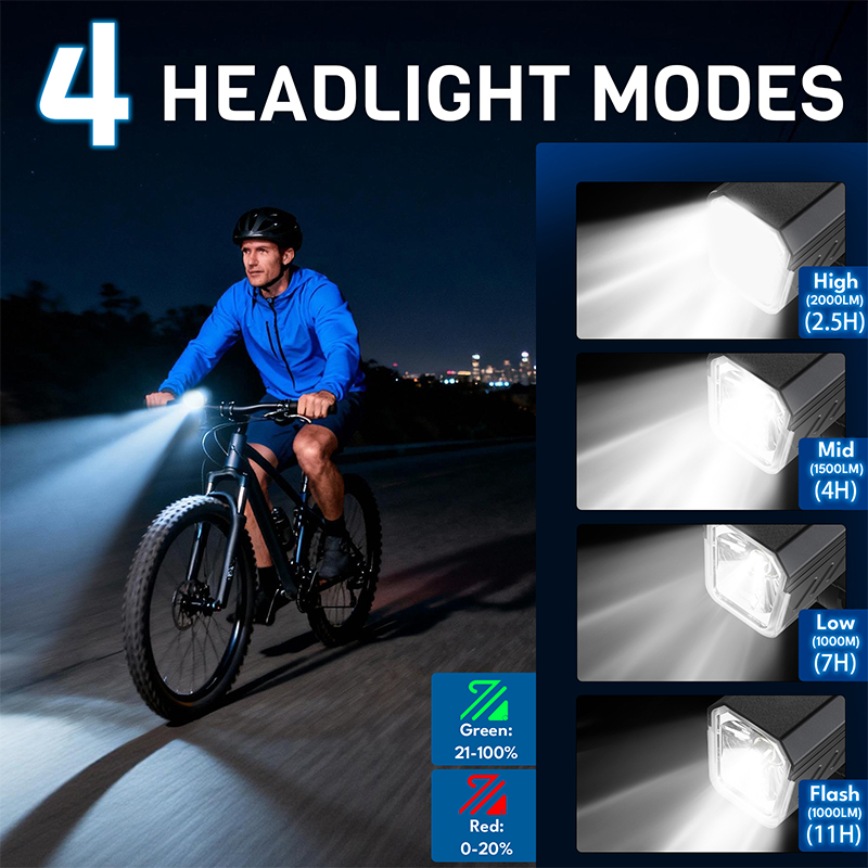 BUCKLOS 2000 Lumen Bicycle Fro - Rechargeable Bicycle Headlight 1000 Lumen recension och pris